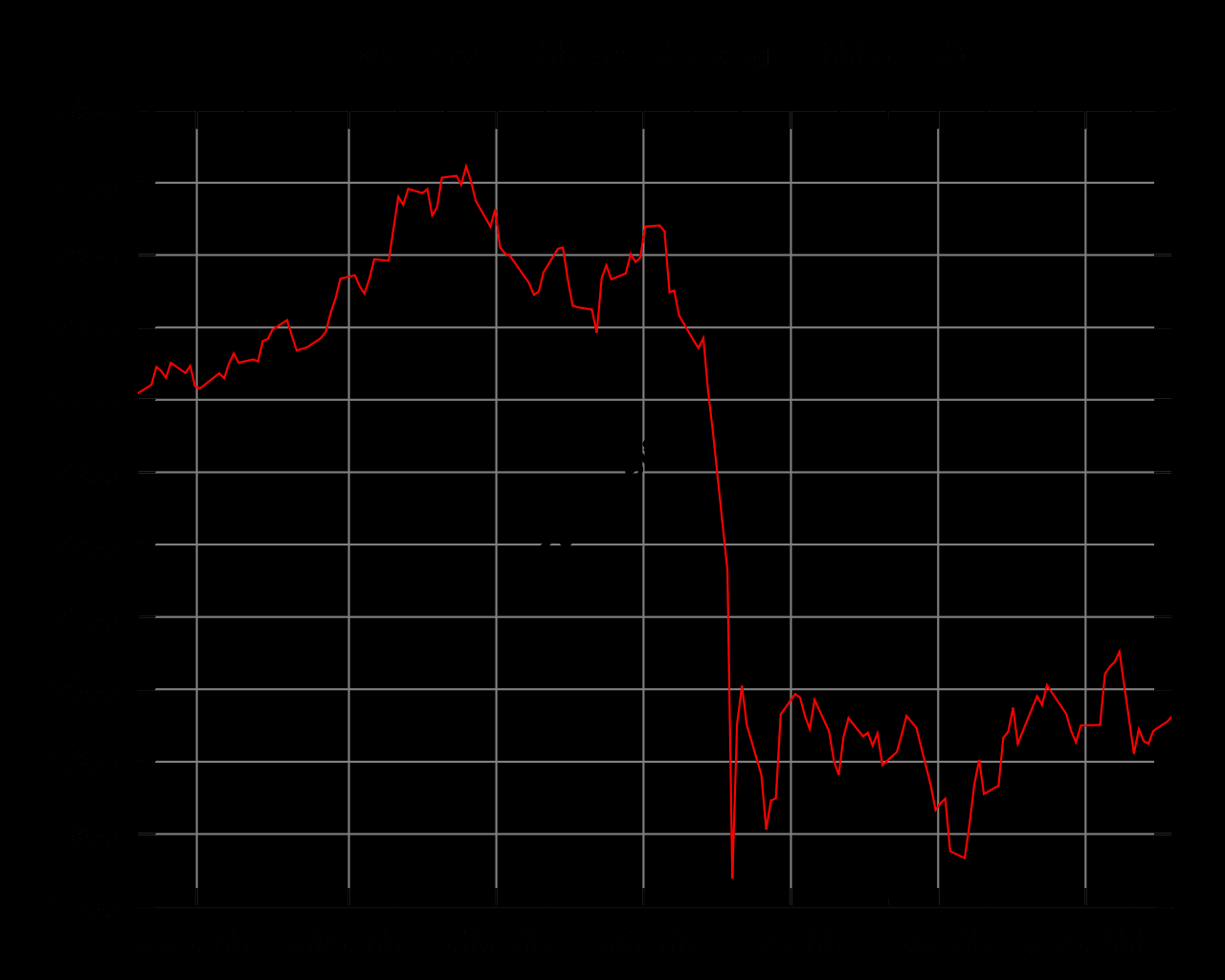 What Was the Stock Market Crash of 1987? What Happened and Causes