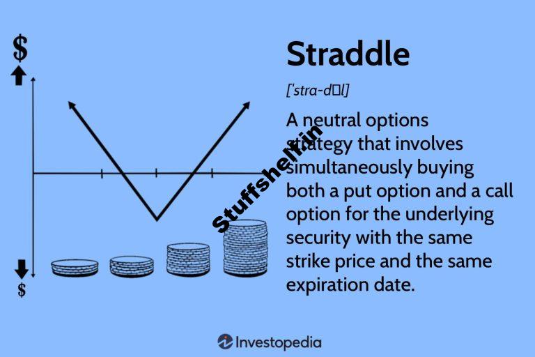 What Is a Straddle Options Strategy and How to Create It