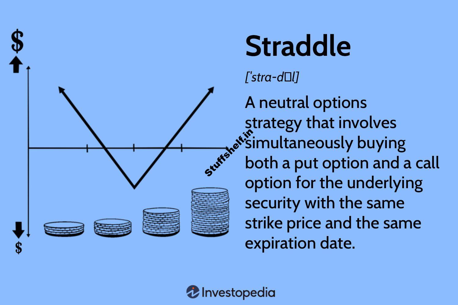 What Is a Straddle Options Strategy and How to Create It