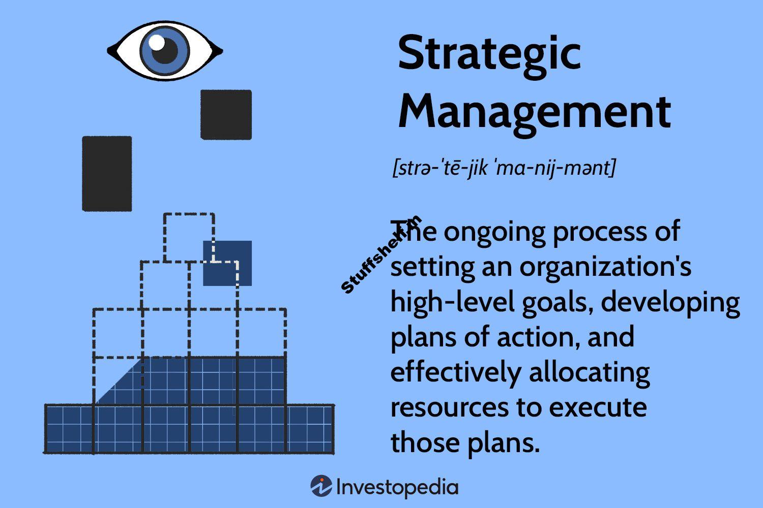 What Is Strategic Management?