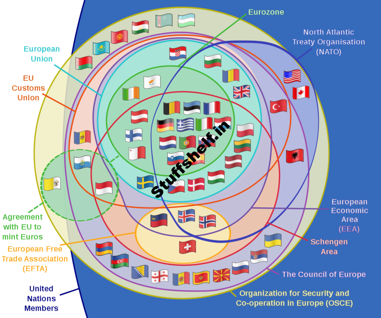 What Is Supranational? Definition, Complaint, and Example