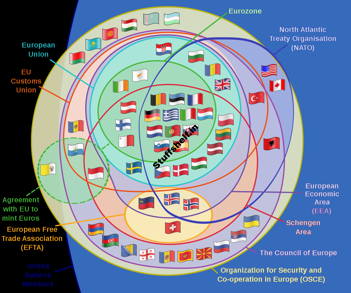 What Is Supranational? Definition, Criticism, and Example