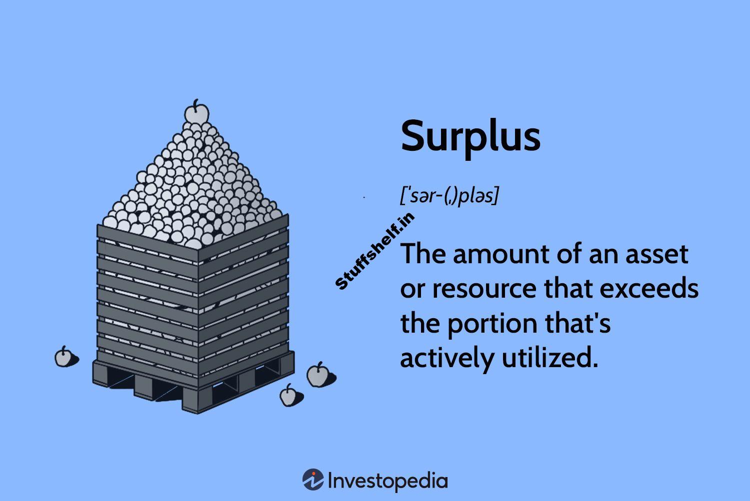 What Is a Surplus? Definition, Reasons, and Consequences