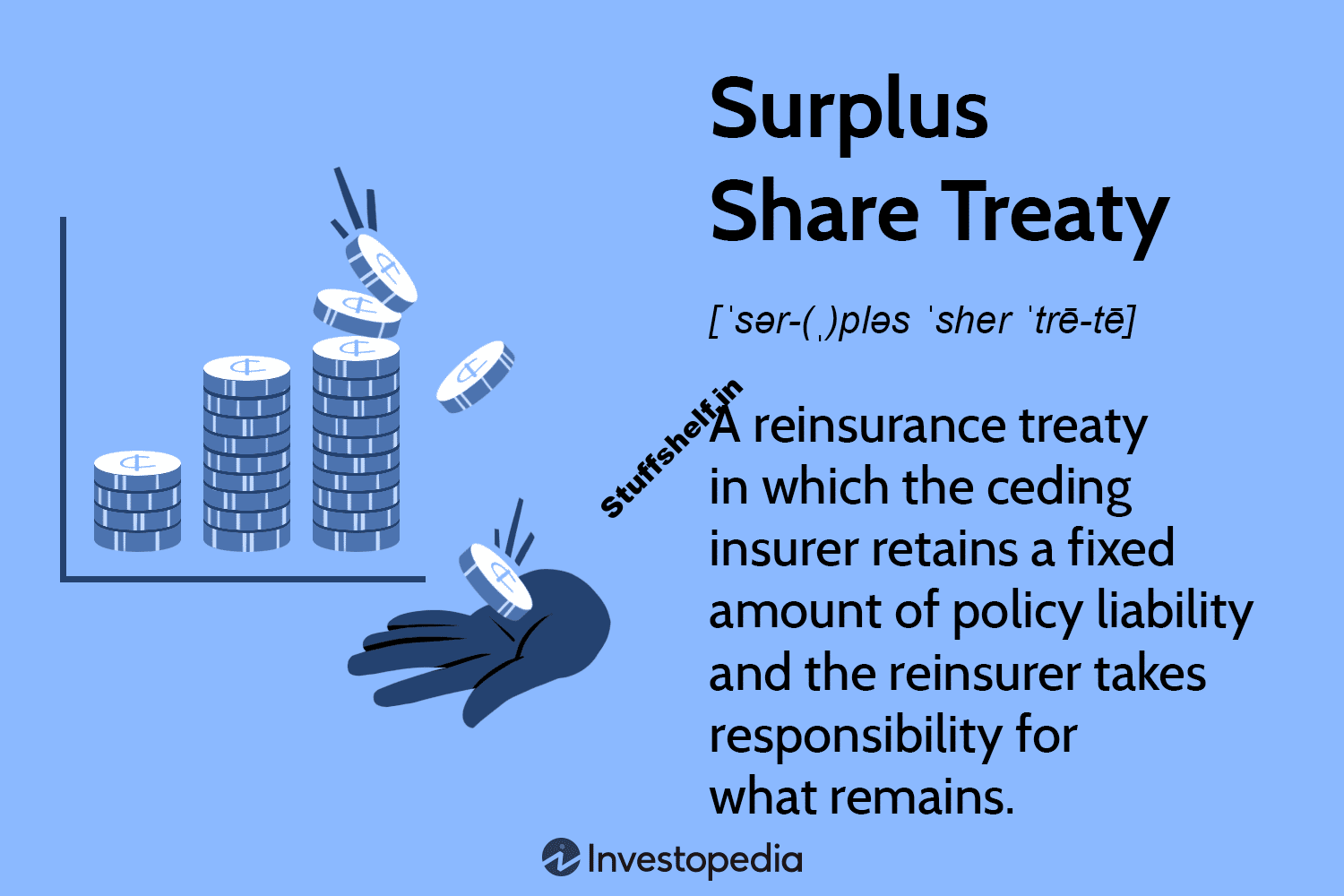 Surplus Share Treaty: Overview and Advantages