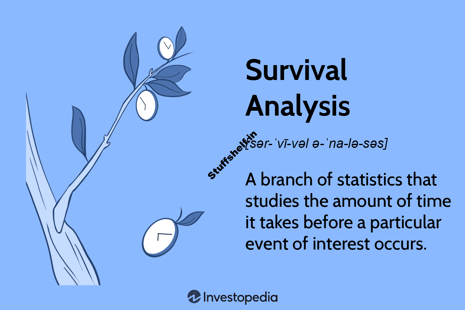 Survival Analysis Definition