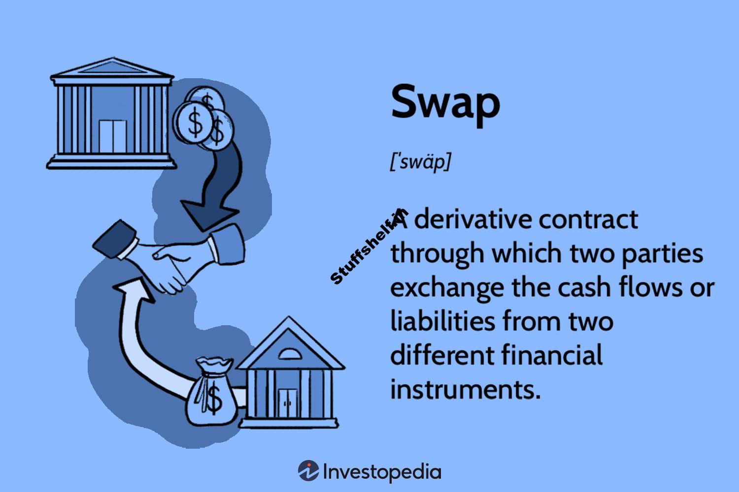 Swap Definition & How to Calculate Gains