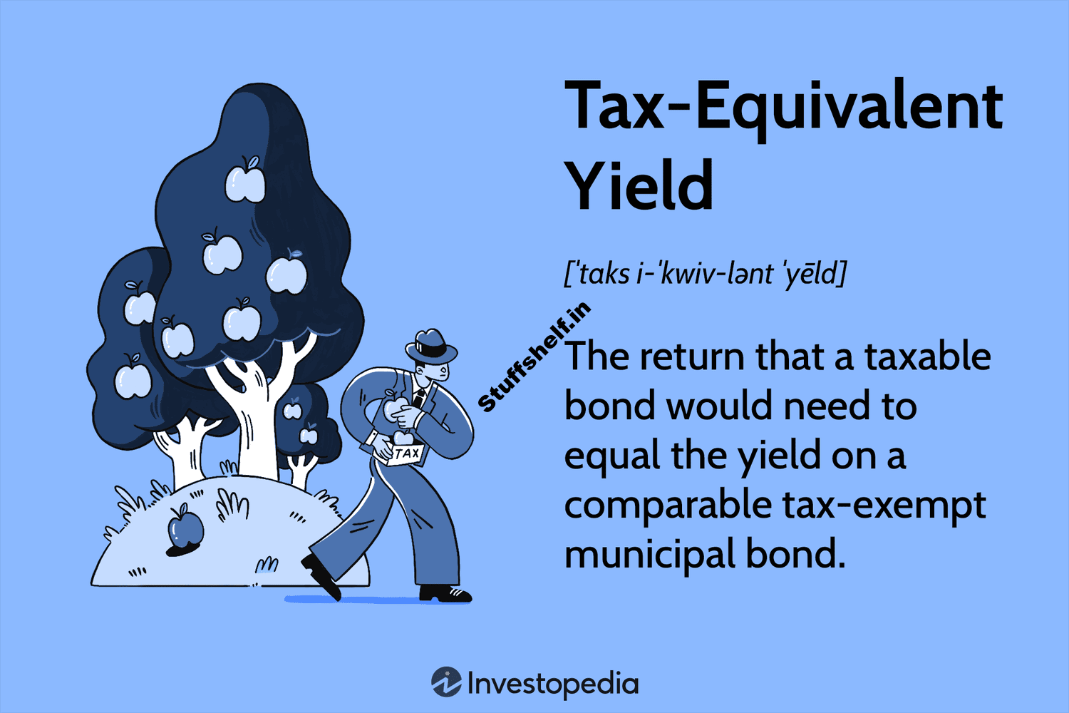 Tax-Equivalent Yield Explained: Definition, Calculation, Examples