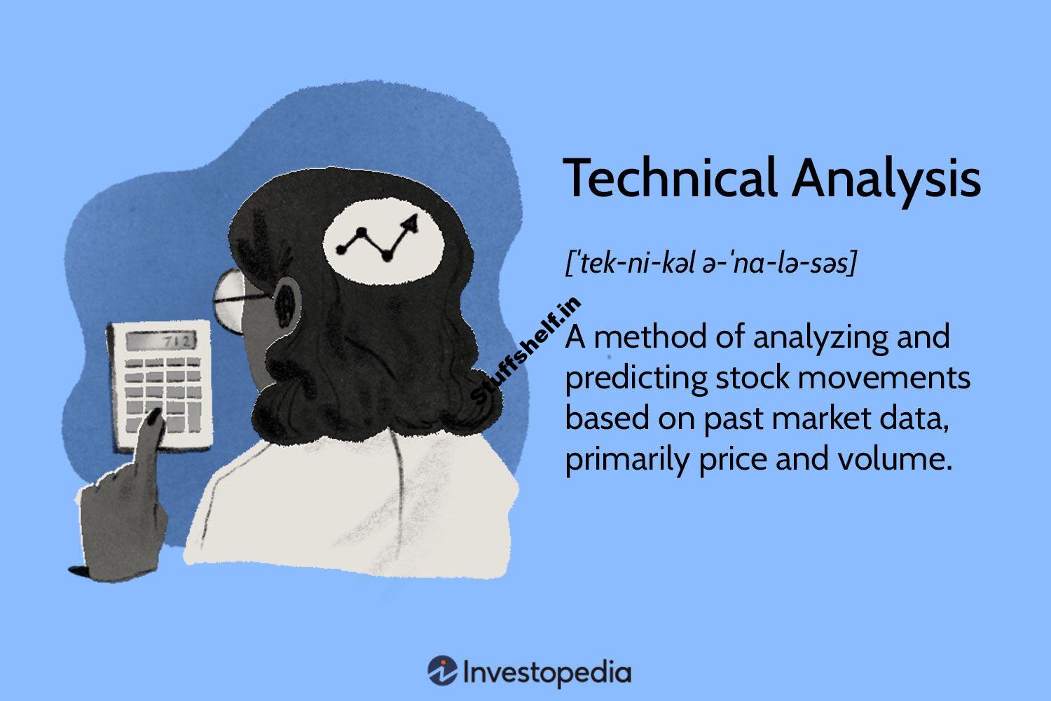 What It Is and How to Use It in Investing