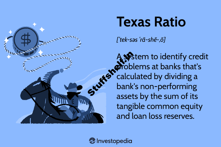 Texas Ratio Definition