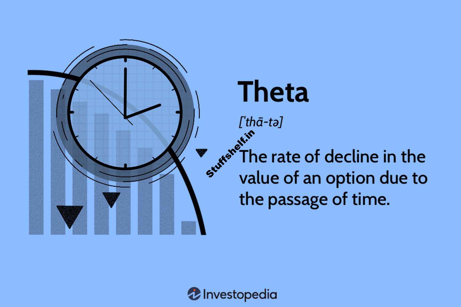 What It Means in Options Trading, With Examples