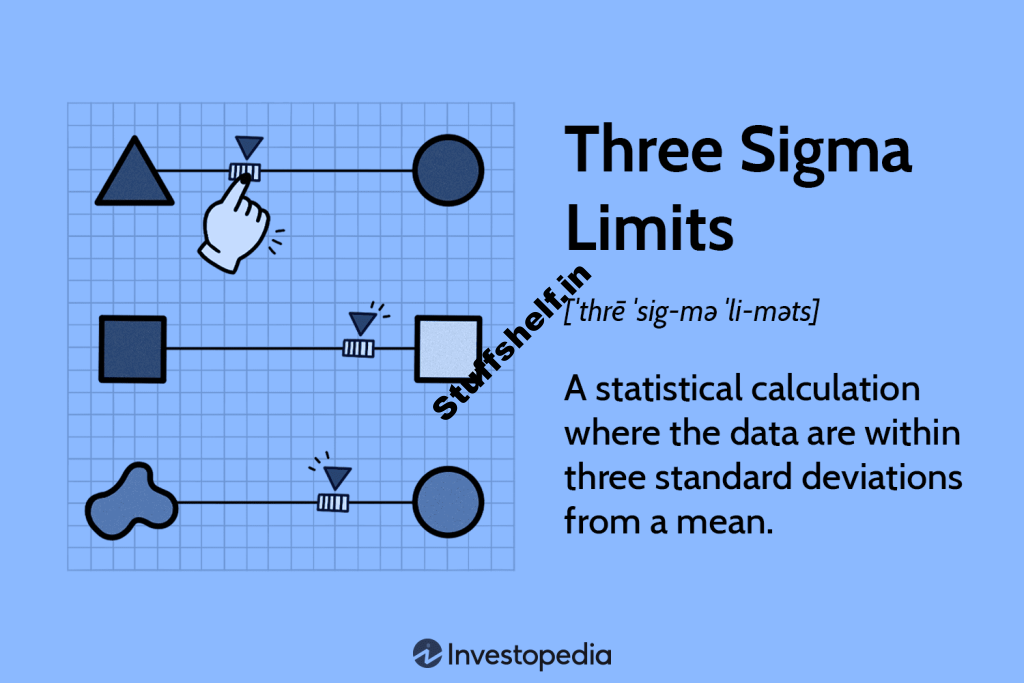 3 Sigma Limits Statistical Calculation, With an Example - STUFFSHELF