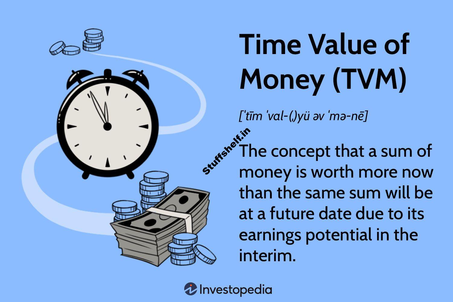 Time Value of Money Explained with Formula and Examples