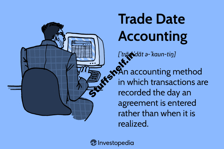 Industry Date Accounting Definition