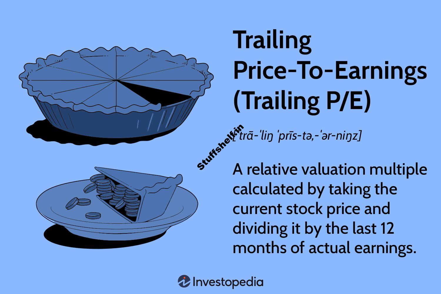 Trailing Price-To-Earnings (Trailing P/E): Definition and Example