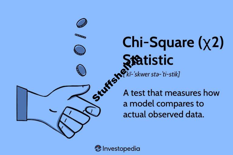 What It Is Examples How and When to Use the Test