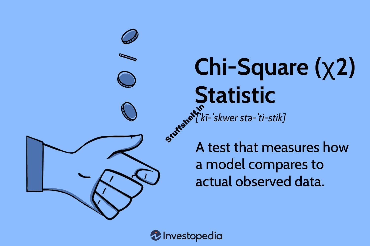 What It Is, Examples, How and When to Use the Test