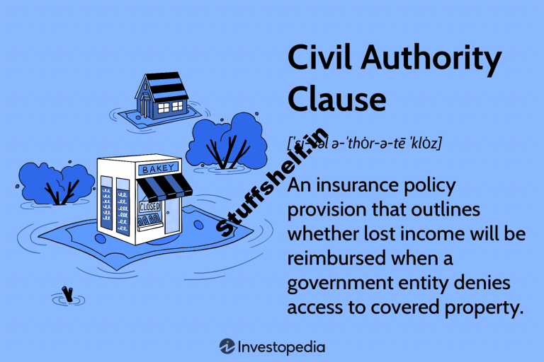 Civil Authority Clause Definition