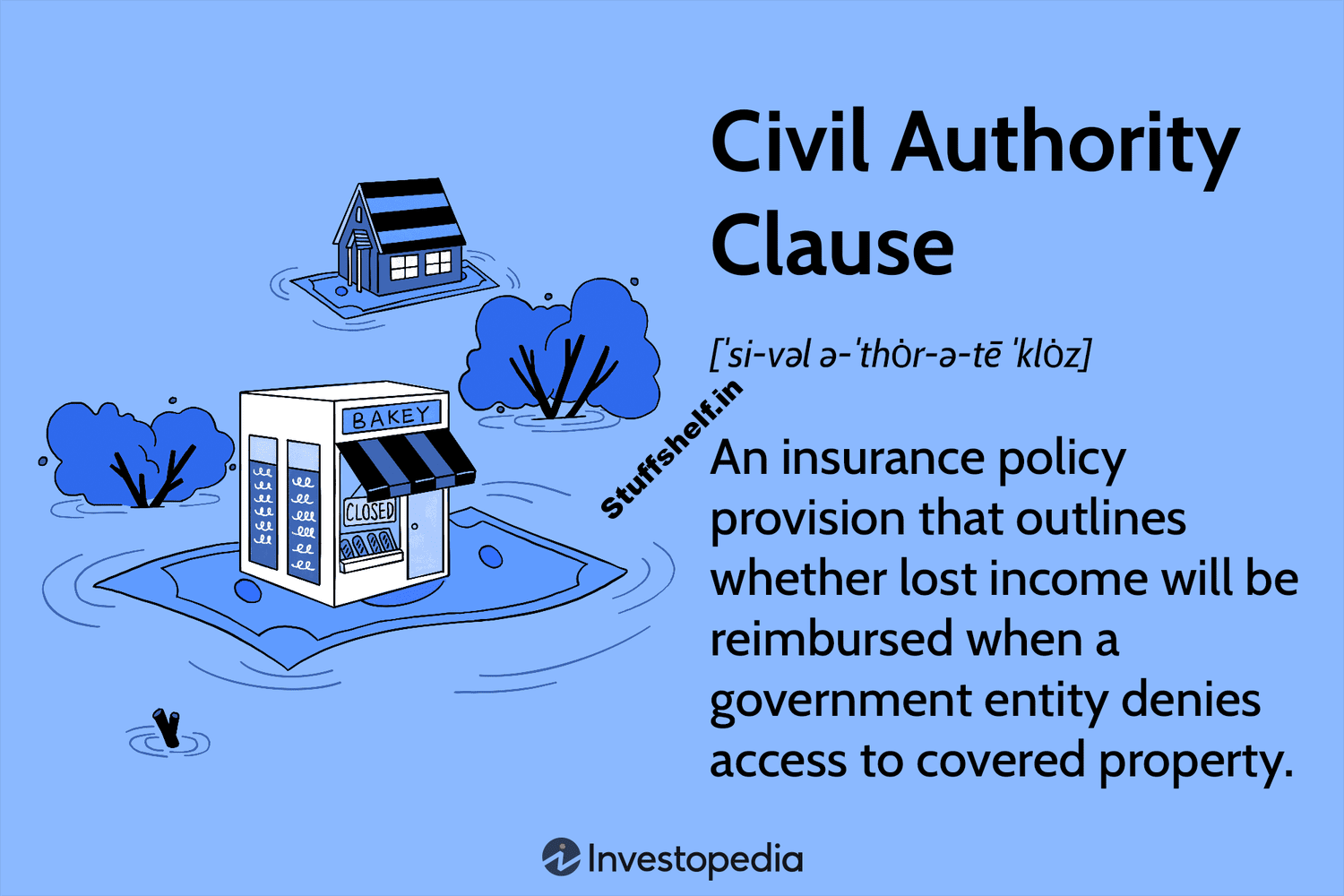 Civil Authority Clause Definition