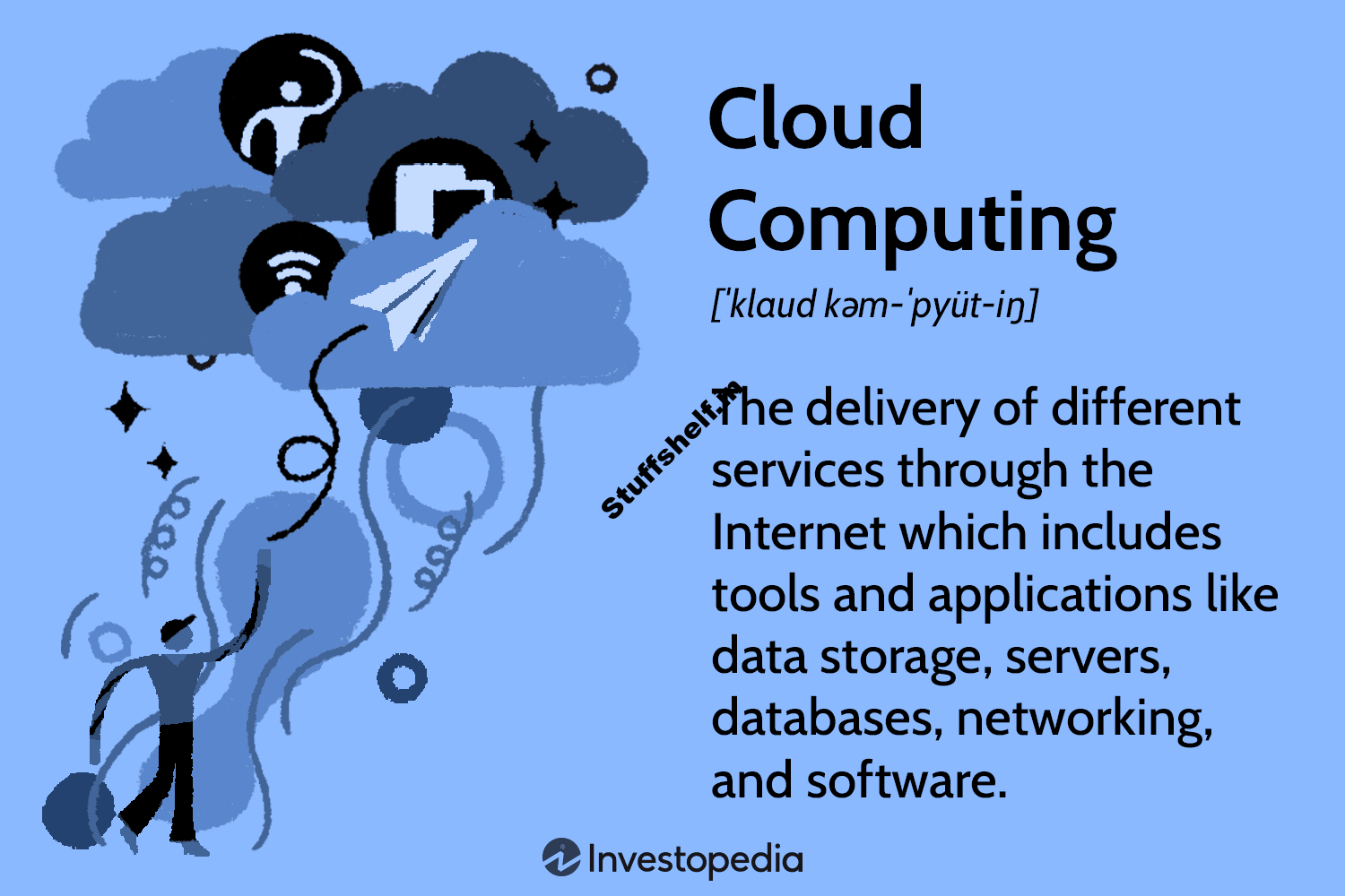 What is Cloud Computing? Pros and Cons of Different Types of Services