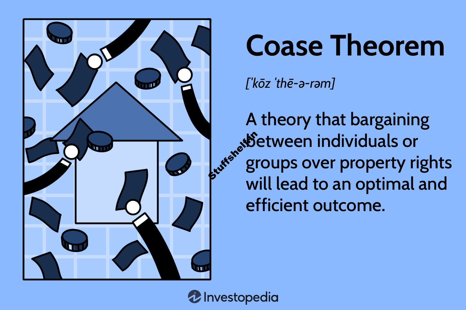 What It Means in Economics and Law, With Examples