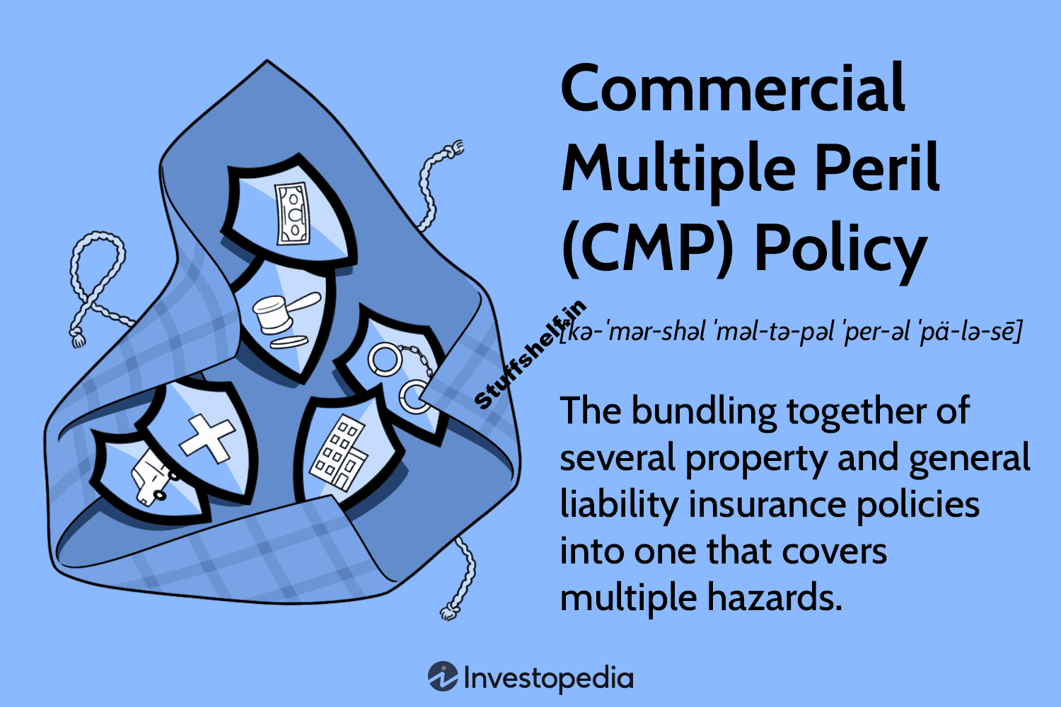 Commercial Multiple Peril (CMP) Policy