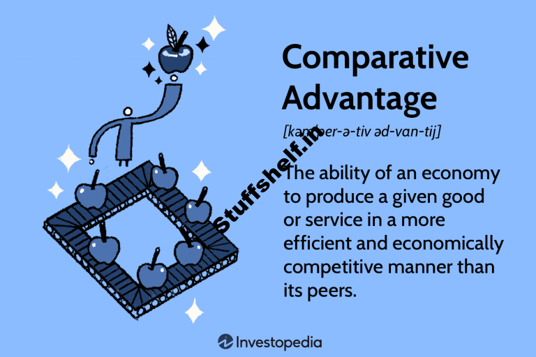 What Is Comparative Advantage