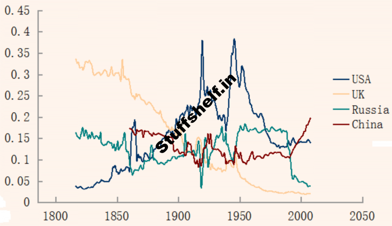 Composite Index Definition Types and Examples