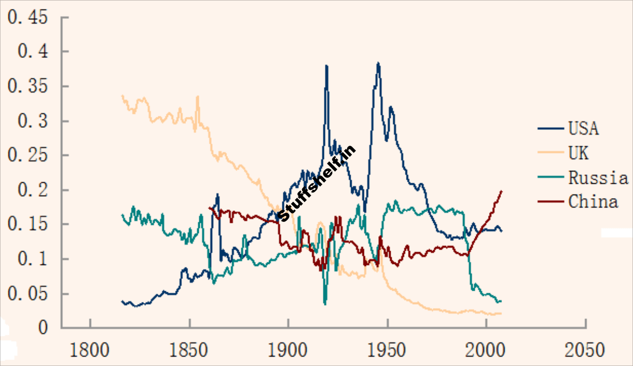 Composite Index: Definition, Types, and Examples