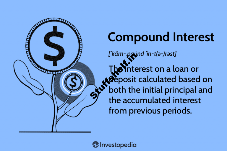 The Power of Compound Interest: Calculations and Examples