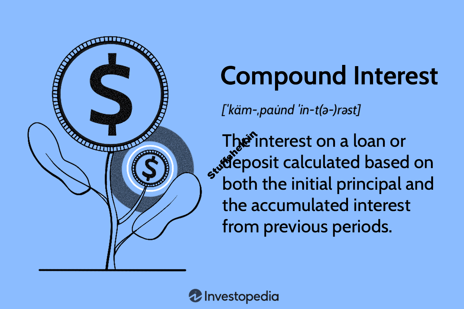 The Power of Compound Interest: Calculations and Examples