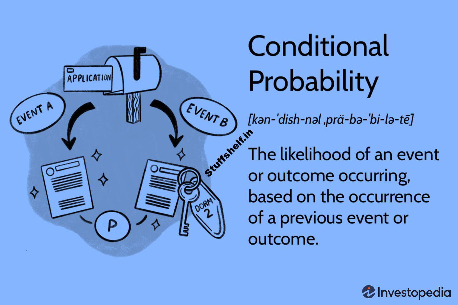 Conditional Probability: Formula and Real-Life Examples