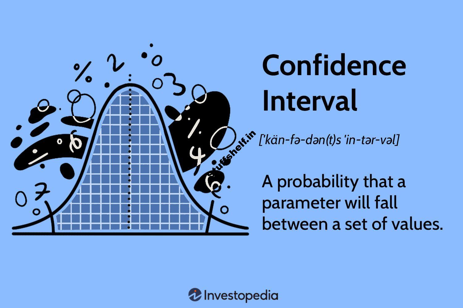 What Is a Confidence Interval and How Do You Calculate It