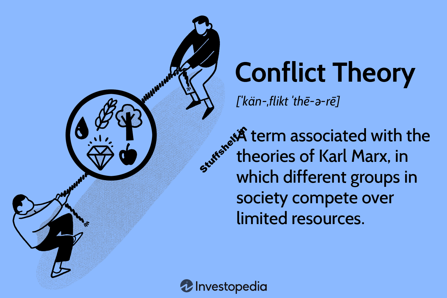 Conflict Theory Definition, Founder, and Examples