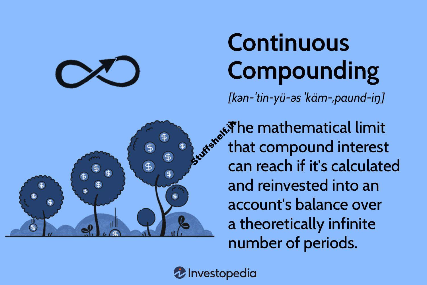 Continuous Compounding Definition and Formula