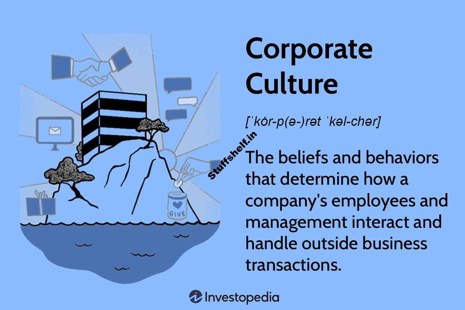 Corporate Culture Definition, Characteristics, and Importance