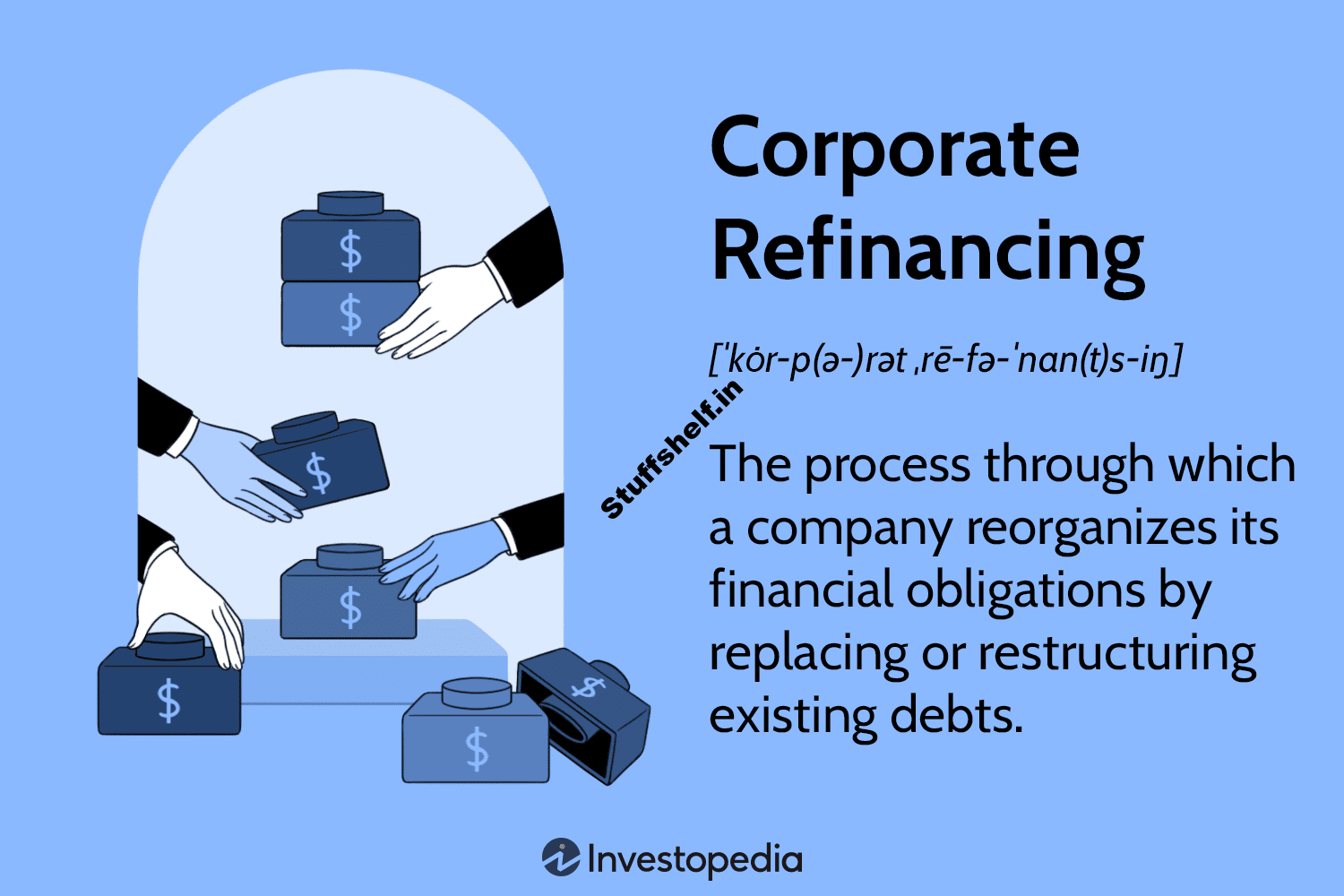 Corporate Refinancing Definition