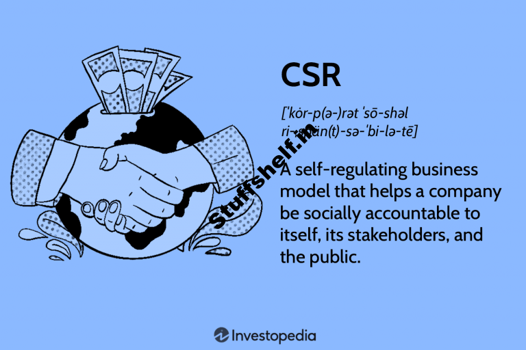 Corporate Social Responsibility CSR Explained With Examples