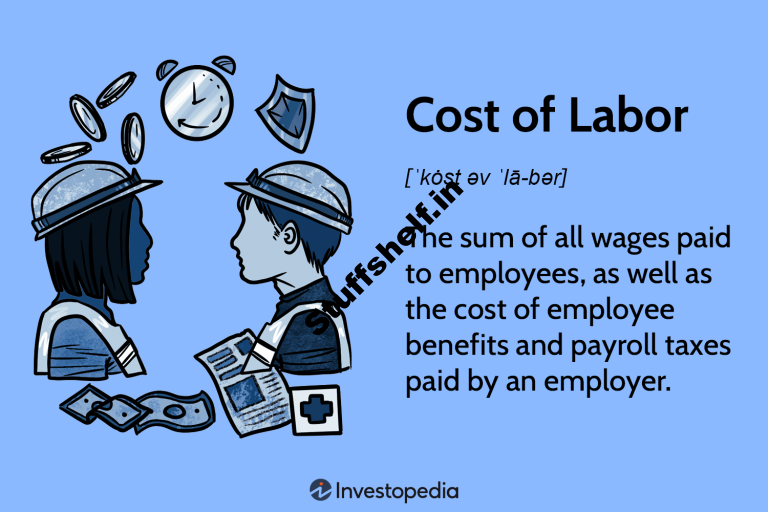 Cost of Labor Definition