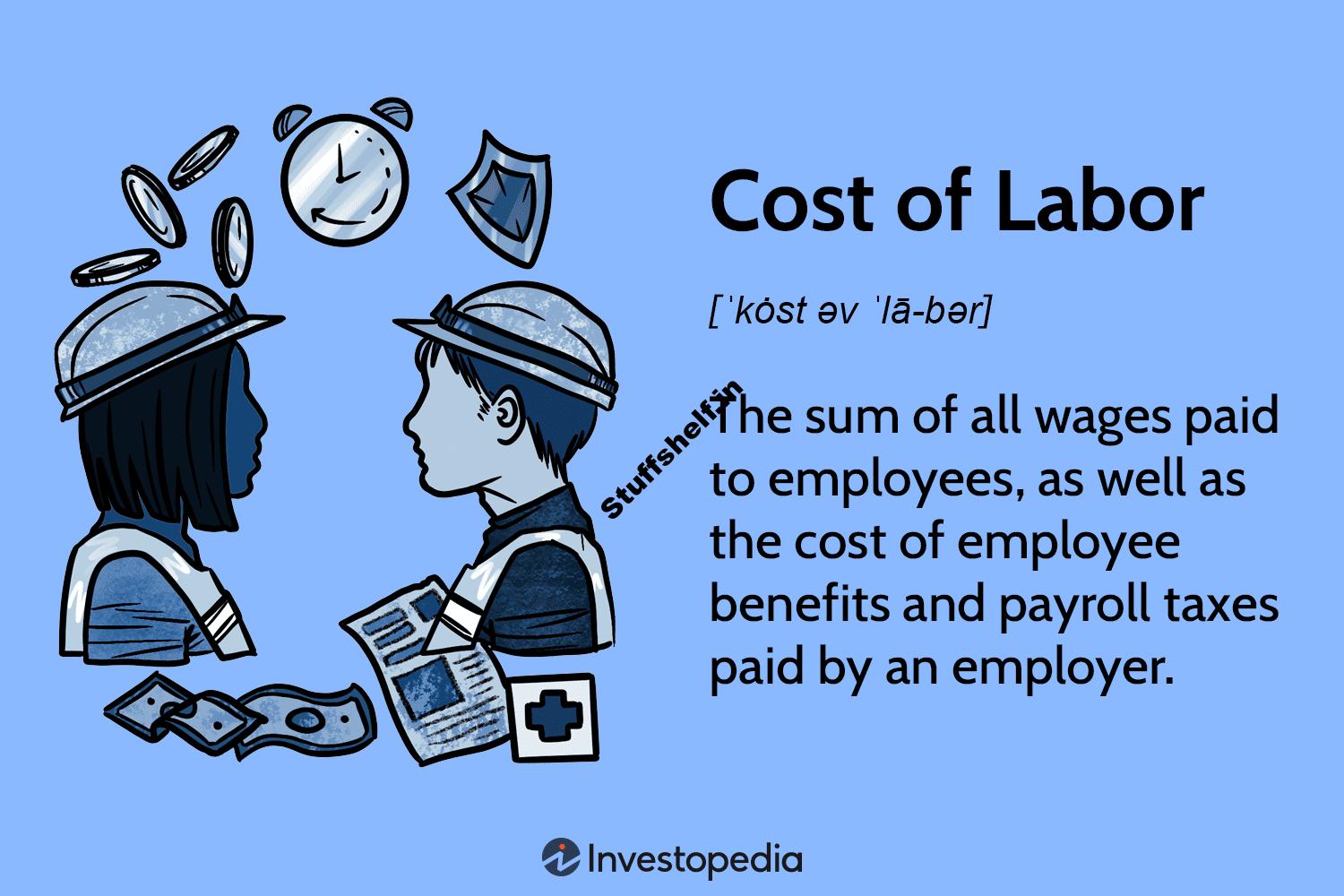 Cost of Labor Definition